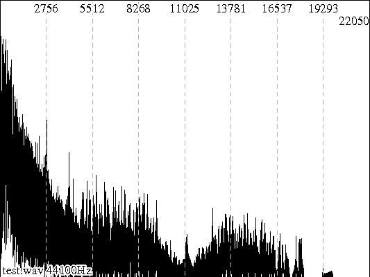 sample2powerspectrum output